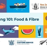 Exporting 101: Food and Fibre