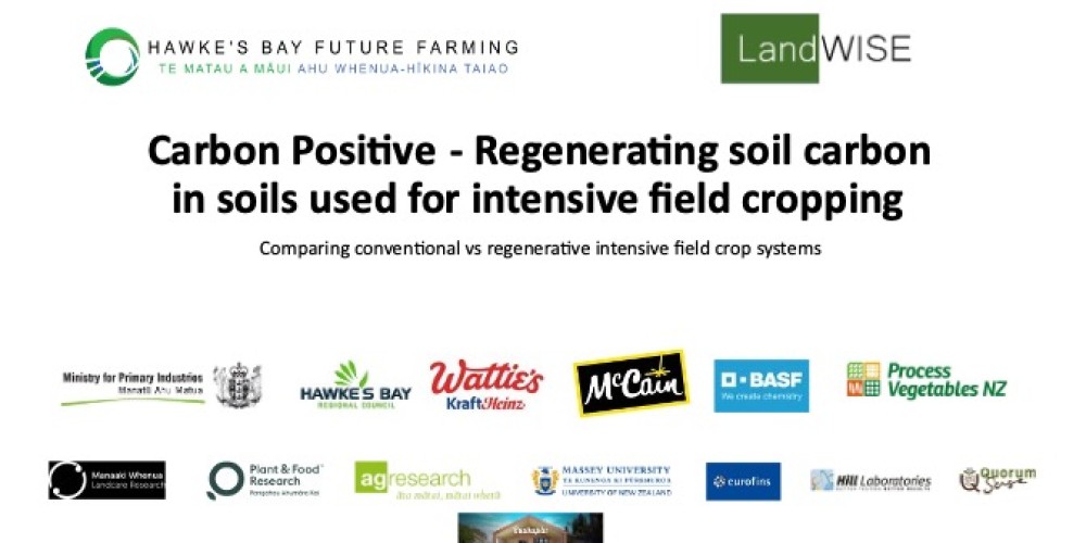 Carbon Positive Project Update - Cover Crops Carbon Positive Project Update - Cover Crops